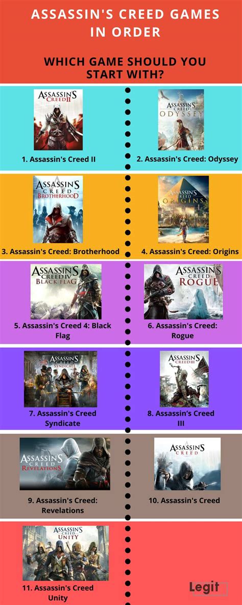 should i play assassin's creed in order.